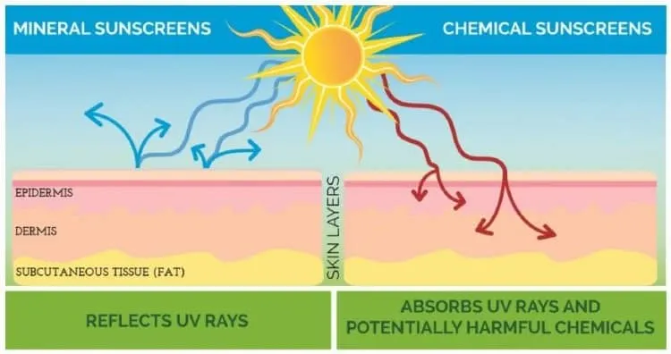 safesunscreen