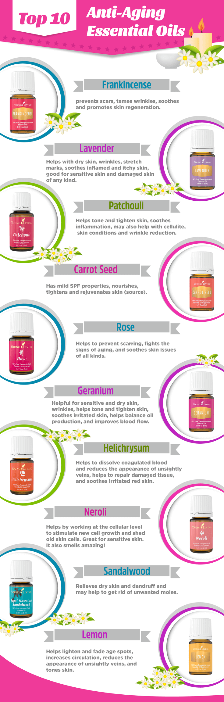 These Anti-aging Essential Oils are phenomenal for your skin! They help to reduce the appearance of fine lines and wrinkles, soothe irritated skin, and rejuvenate tired skin. #essentialoils #antiaging #skincare #antiwrinkle #diy